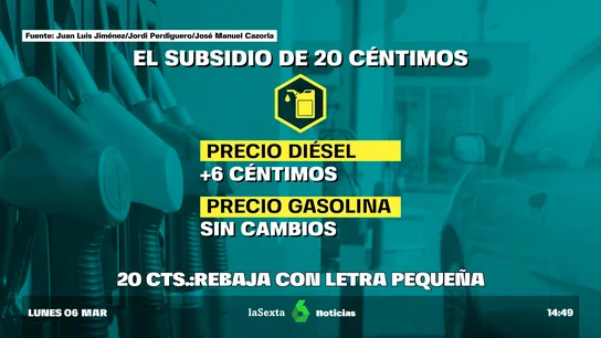 Axios Economía Axios Economía