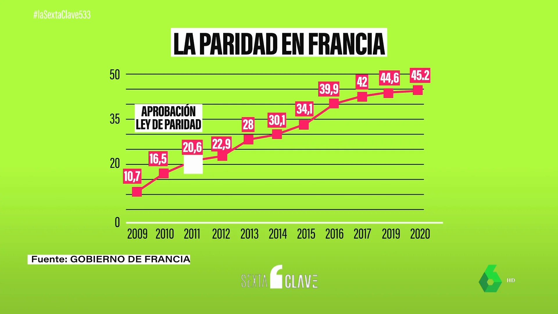 CLAVE Paridad