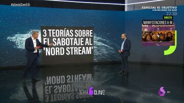 CLAVE NordStream