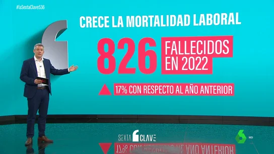 Datos Datos