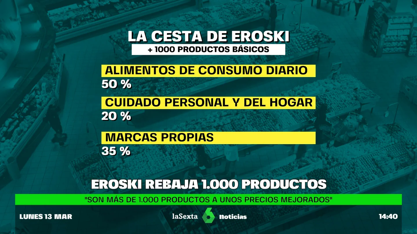 cesta compra cesta compra