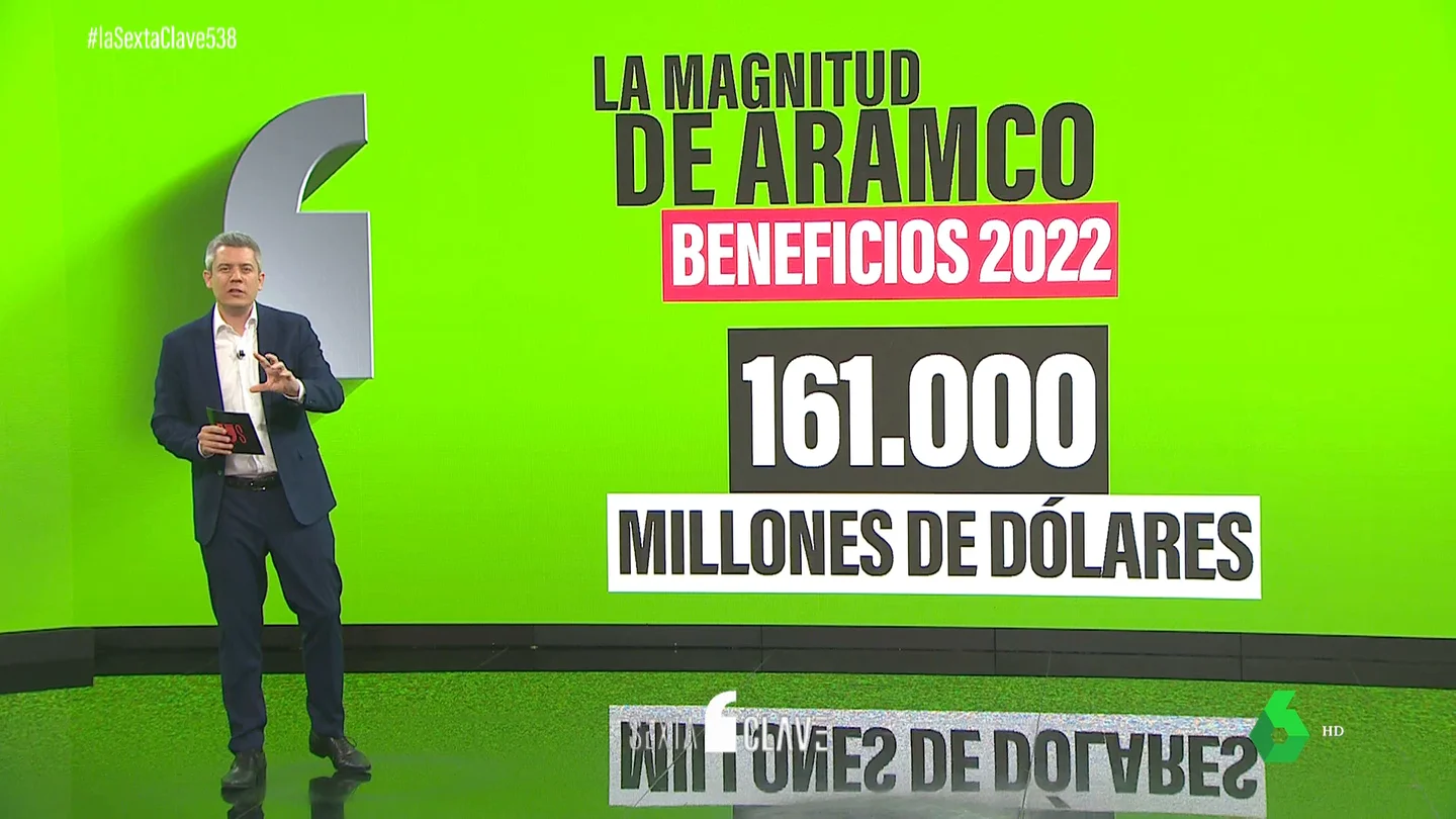 La petrolera propiedad de la monarquía de Arabia Saudí bate récords: 161.000 millones de beneficios La petrolera propiedad de la monarquía de Arabia Saudí bate récords: 161.000 millones de beneficios