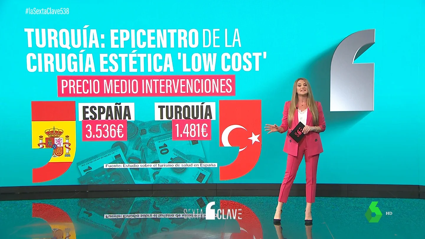 El turismo 'low cost' de Turquía: hasta la mitad de precio que en España por una liposucción El turismo 'low cost' de Turquía: hasta la mitad de precio que en España por una liposucción