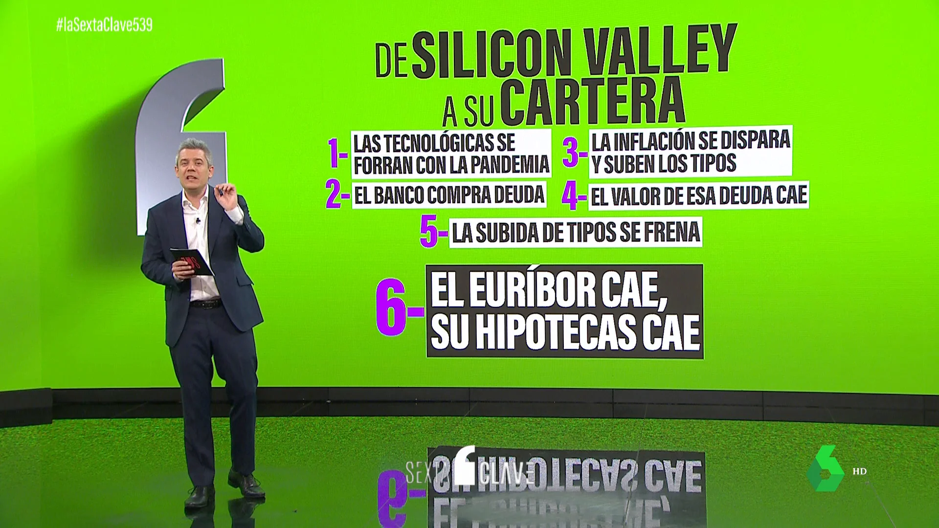 Sí, la gran quiebra del Silicon Valley Bank puede dar un respiro al bolsillo de los españoles