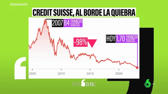 CLAVE Credit CLAVE Credit