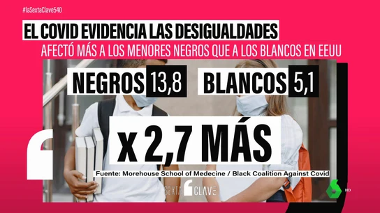 Índice de mortalidad por COVID en EEUU entre menores negros y blancos Índice de mortalidad por COVID en EEUU entre menores negros y blancos