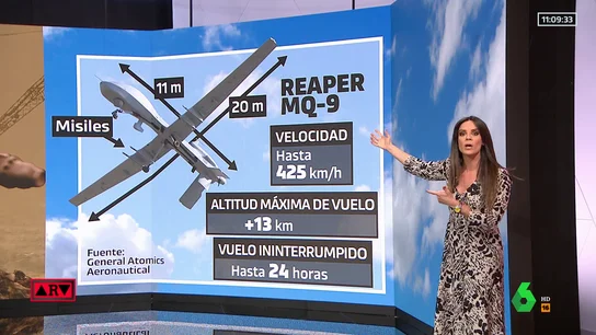 Armado, sofisticado, veloz y con la emvergadura de un avión: así es el dron estadounidense derribado por Rusia Armado, sofisticado, veloz y con la emvergadura de un avión: así es el dron estadounidense derribado por Rusia