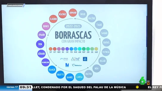 El bo-rosco de Marc Redondo en Aruser@s a lo Pasapalabra: "Es un rosco solo de borrascas" El bo-rosco de Marc Redondo en Aruser@s a lo Pasapalabra: "Es un rosco solo de borrascas"