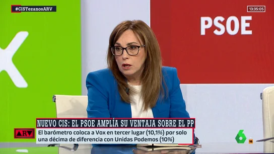 Angélica Rubio Angélica Rubio