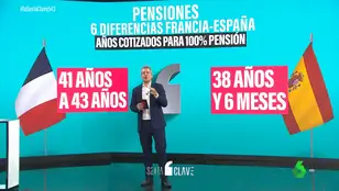 Las seis diferencias de la reforma de las pensiones de Francia y España
