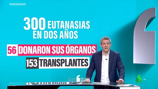 Las cifras de la ley de eutanasia desde su aprobación: 300 solicitantes, de los que 50 donaron sus órganos Las cifras de la ley de eutanasia desde su aprobación: 300 solicitantes, de los que 50 donaron sus órganos