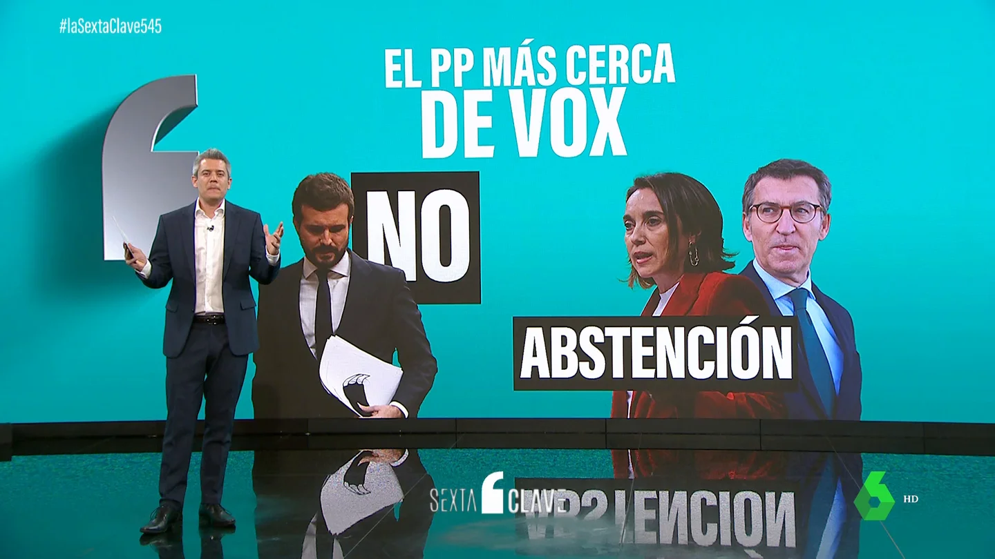 Dos mociones, distinto foco: de la dureza de Casado contra Abascal a las críticas de Gamarra a Sánchez Dos mociones, distinto foco: de la dureza de Casado contra Abascal a las críticas de Gamarra a Sánchez