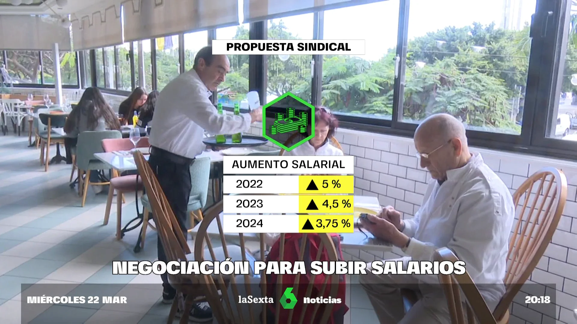 Salarios