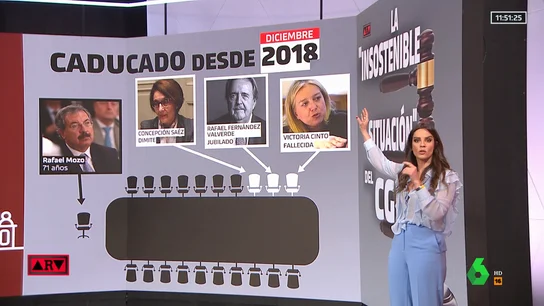 La insostenible situación del CGPJ tras cuatro años de bloqueo del PP: un presidente en funciones y tres vocales menos La insostenible situación del CGPJ tras cuatro años de bloqueo del PP: un presidente en funciones y tres vocales menos