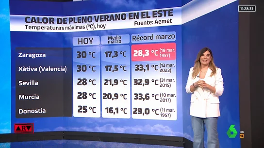 tiempo tiempo