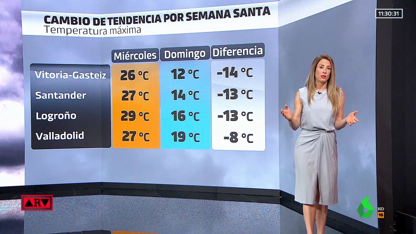 ARV Tiempo Semana Santa ARV Tiempo Semana Santa