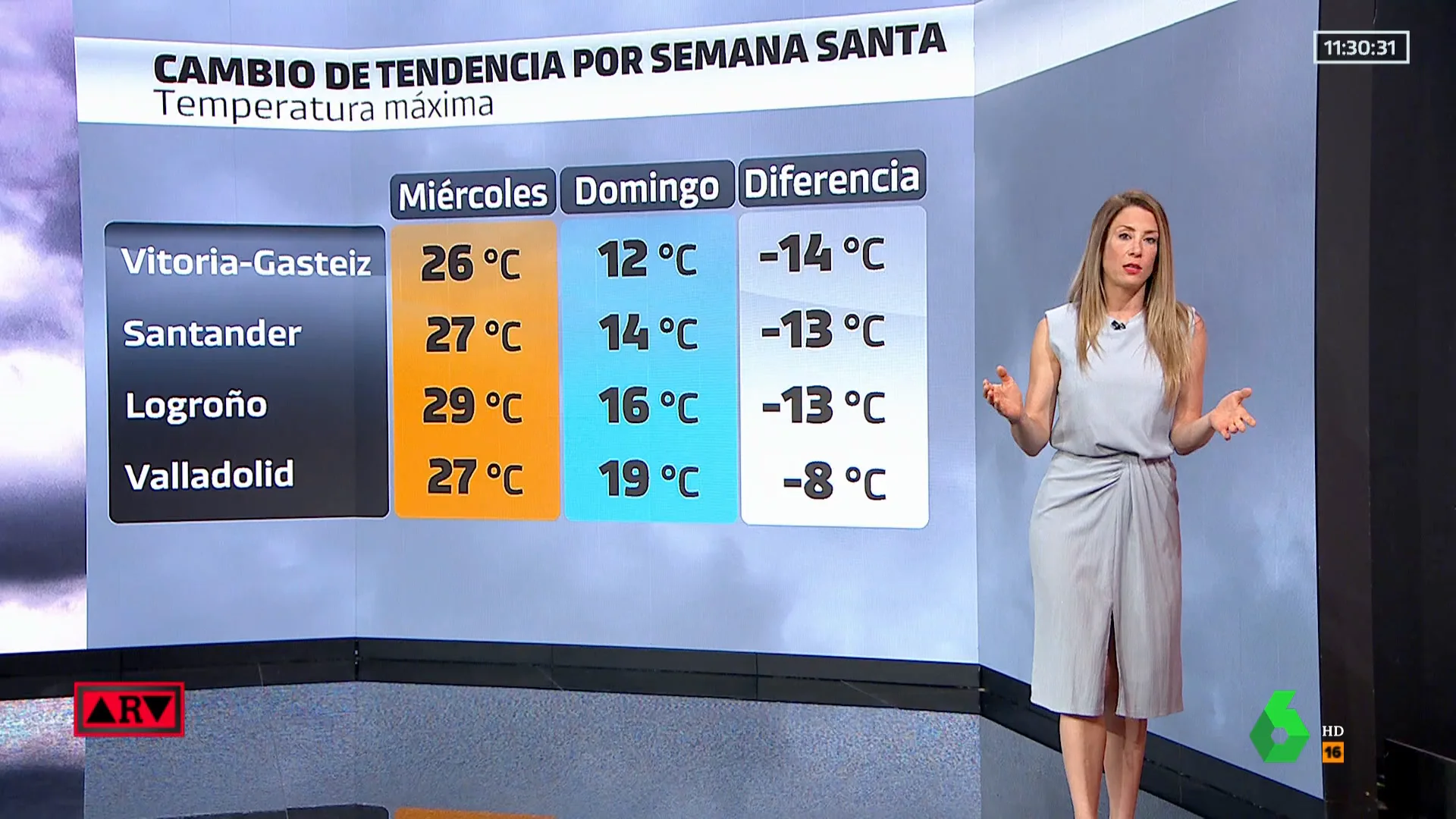 ARV Tiempo Semana Santa