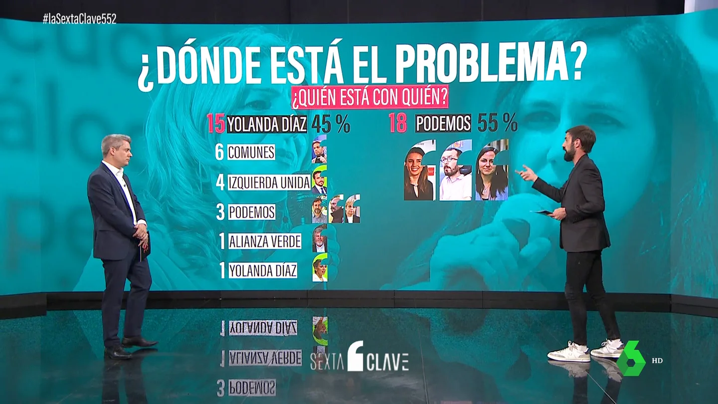 ¿Dónde está el problema entre Podemos y Sumar? Las rencillas que imposibilitan la foto de la unidad ¿Dónde está el problema entre Podemos y Sumar? Las rencillas que imposibilitan la foto de la unidad