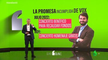 Gratis y por &quot;reparación moral&quot;: Vox incumple su promesa de concierto benéfico en la Sierra de la Culebra