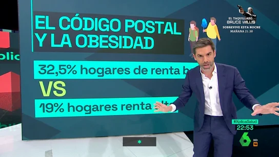 Sí, el código postal influye en la obesidad: por qué es más probable que caigas en ella si tienes renta baja Sí, el código postal influye en la obesidad: por qué es más probable que caigas en ella si tienes renta baja