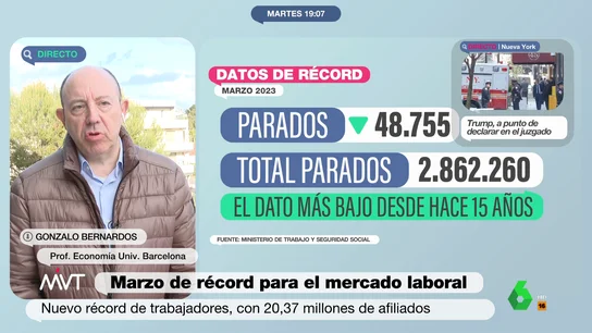 Gonzalo Bernardos lamenta las críticas a las cifras del paro: "Me da una lástima escuchar a Feijóo..." Gonzalo Bernardos lamenta las críticas a las cifras del paro: "Me da una lástima escuchar a Feijóo..."