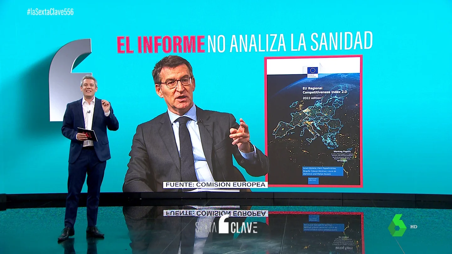 Feijóo asegura que la sanidad madrileña es la mejor de España... citando un informe que no habla de sanidad Feijóo asegura que la sanidad madrileña es la mejor de España... citando un informe que no habla de sanidad