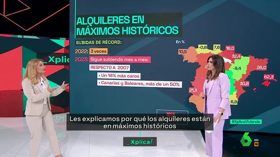 María Matos explica por qué los alquileres en España están en máximos históricos: "A finales de abril podría alcanzar otro récord" La portavoz de Fotocasa, María Matos, explicaba el pasado sábado en laSexta Xplica los motivos por los que el precio del alquiler ya es de media un 14% más caro que en la época de la burbuja inmobiliaria. Su análisis al completo, en este vídeo.