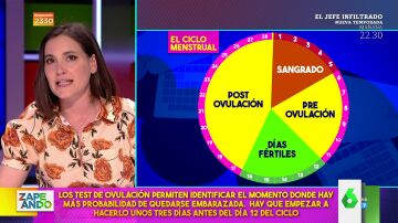 ¿Cuándo son más fértiles las mujeres? Boticaria García desvela los días óptimos para quedarse embarazada 