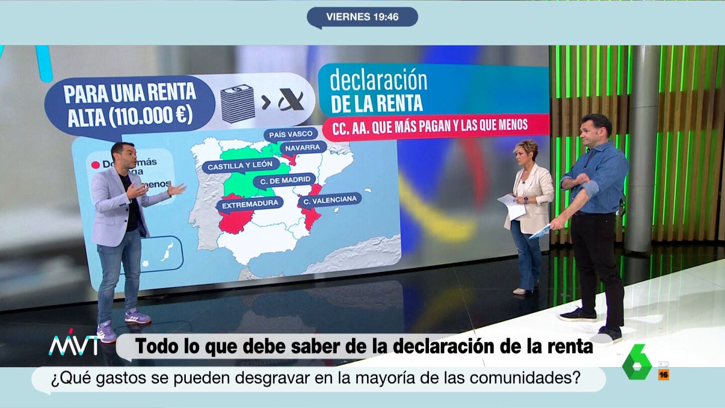 No, no aceptes el borrador de la declaraci&oacute;n de la renta sin mirar estos puntos: estas son las deduciones que te puedes aplicar