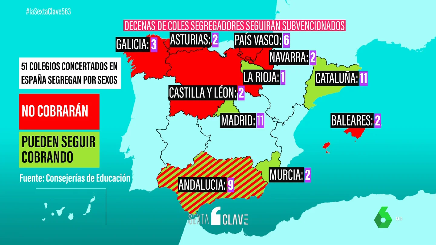 La mitad de colegios que segregan por sexo recibirán subvenciones a pesar de la prohibición del Constitucional La mitad de colegios que segregan por sexo recibirán subvenciones a pesar de la prohibición del Constitucional