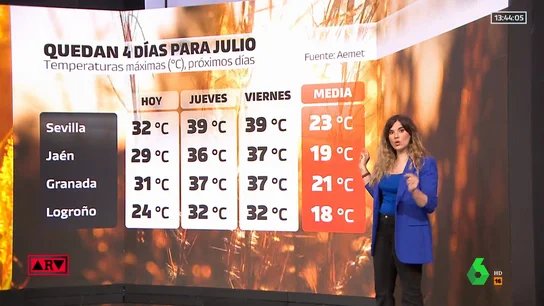 España se enfrenta a un episodio de calor extremo que llegará a su máximo el viernes España se enfrenta a un episodio de calor extremo que llegará a su máximo el viernes