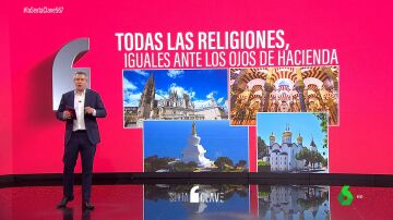 Sánchez pasa de defender que la Iglesia tribute impuestos a acordar que ninguna confesión religiosa lo haga