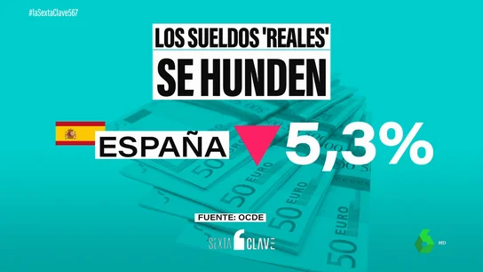Los motivos por los que cada vez ganamos menos: insuficiente subida salarial y de reajuste de la carga fiscal Los motivos por los que cada vez ganamos menos: insuficiente subida salarial y de reajuste de la carga fiscal