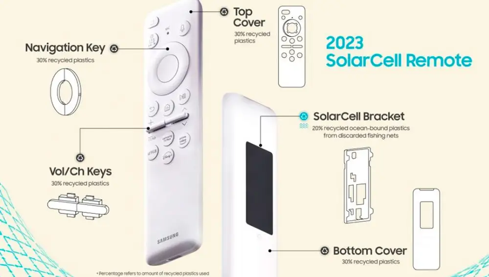 Samsung Solarcell Remote 2023