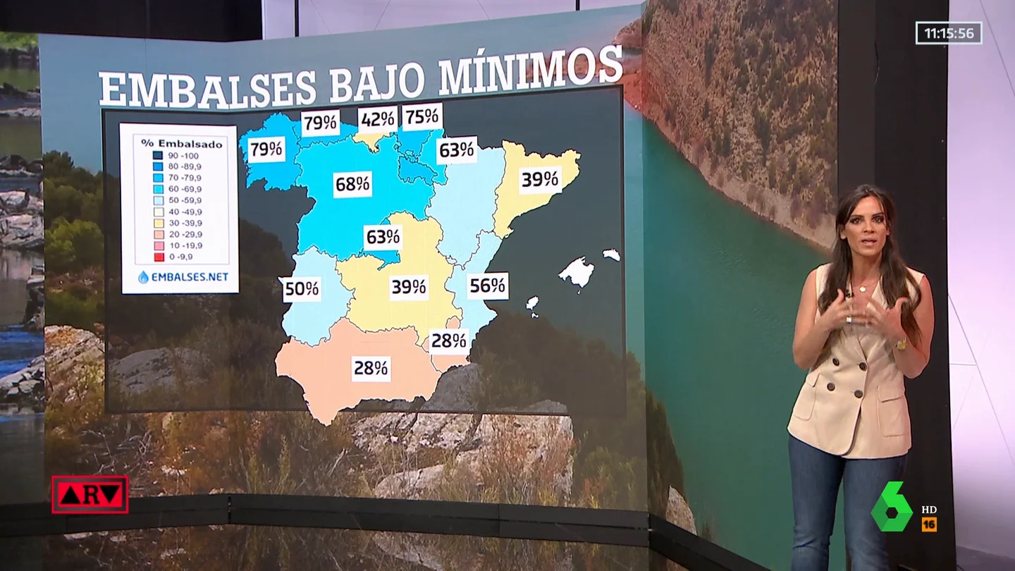 España se seca: la preocupante situación de los embalses España se seca: la preocupante situación de los embalses