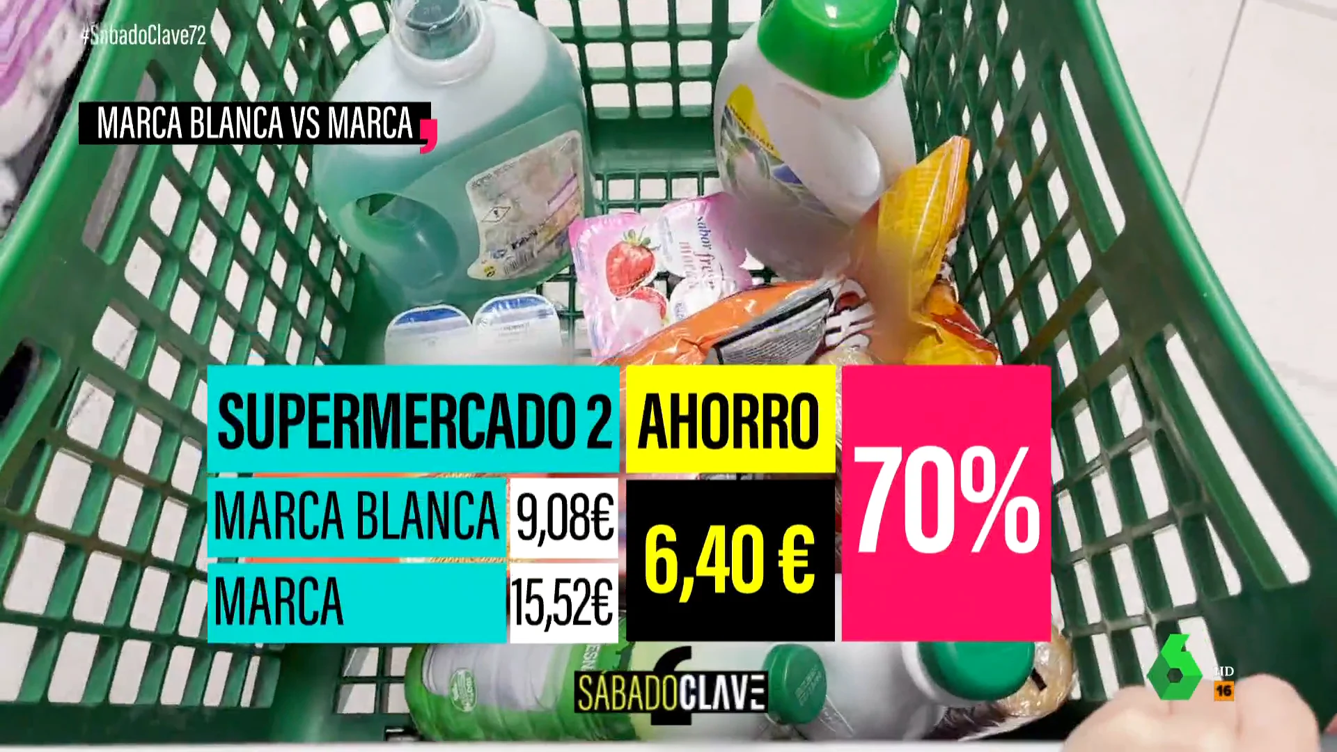 SÁBADO CLAVE - AHORRO MARCAS BLANCAS
