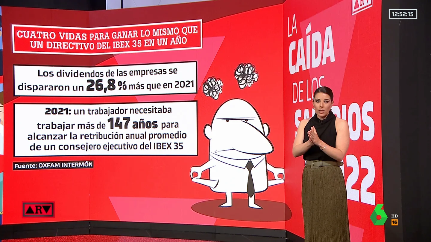 ARV - INFORME OXFAM INTERMON SALARIOS ARV - INFORME OXFAM INTERMON SALARIOS