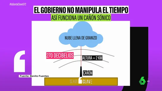 Los bulos llegan a la meteorología: ni la siembra de nubes, ni las estelas de los aviones impiden que llueva Los bulos llegan a la meteorología: ni la siembra de nubes, ni las estelas de los aviones impiden que llueva