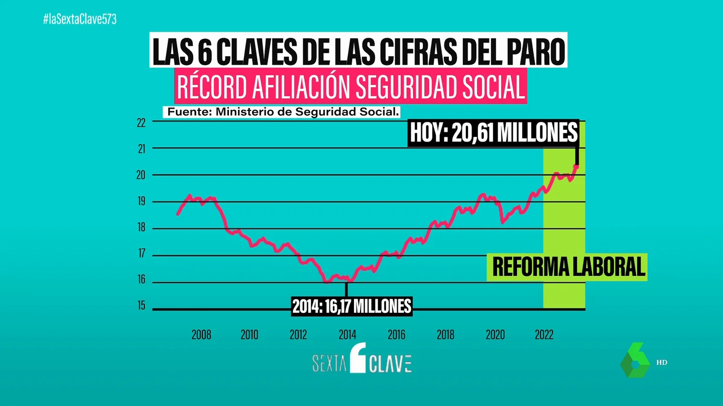 6 CLAVES PARO 6 CLAVES PARO