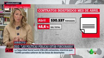Yolanda Díaz, tajante tras los datos del paro: "Las políticas públicas funcionan y, además, gestionamos mejor"