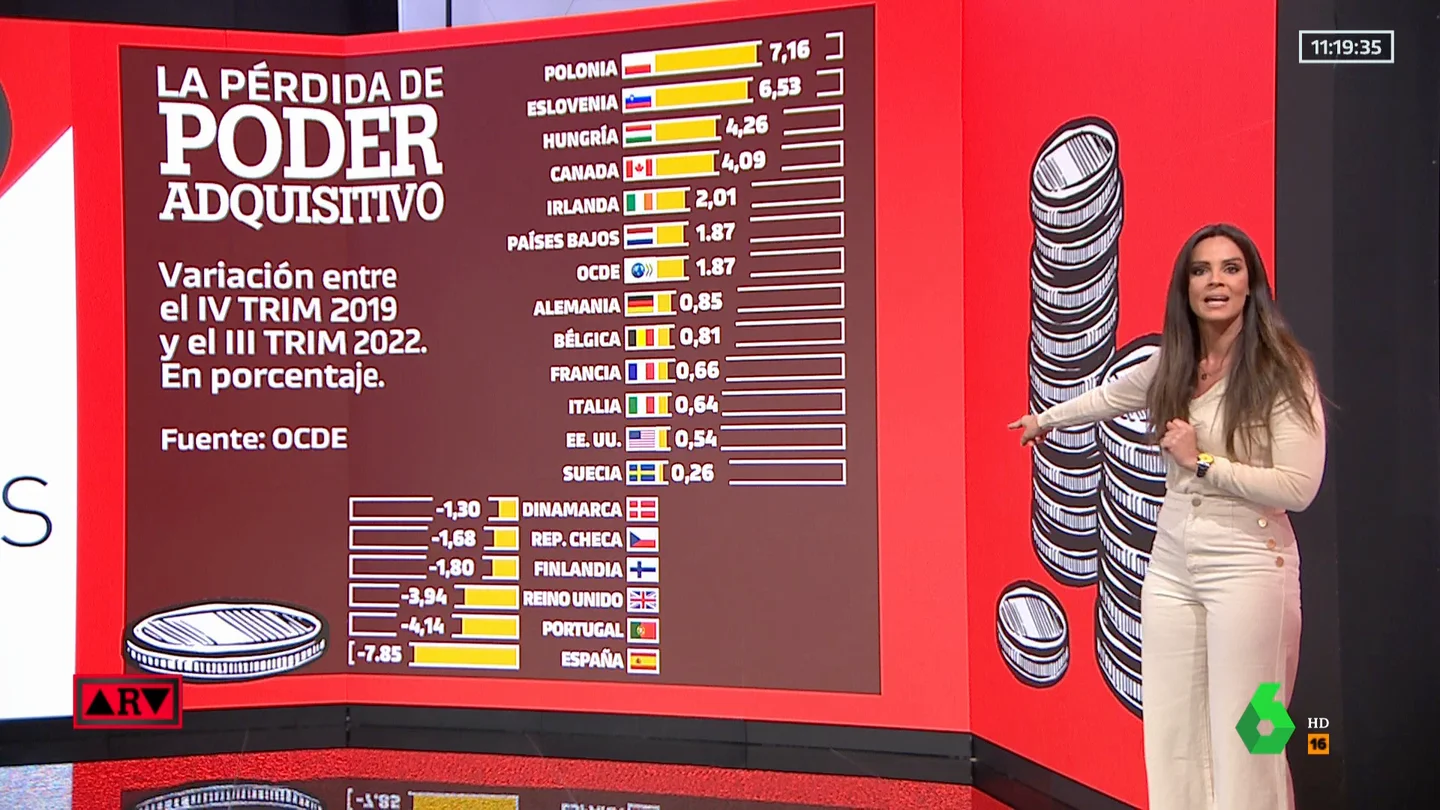 PODER AQUISITIVO PODER AQUISITIVO