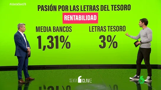 El furor por las letras del tesoro: la inversión de particulares crece un 476% en un año superando los 7.600 millones El furor por las letras del tesoro: la inversión de particulares crece un 476% en un año superando los 7.600 millones