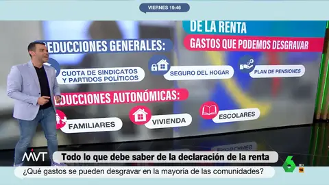 No, no aceptes el borrador de la declaración de la renta sin mirar estos puntos: estas son las deduciones que te puedes aplicar