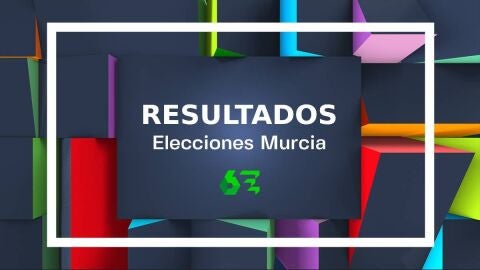 El resultado de las elecciones del 28M en Murcia, en directo, en laSexta