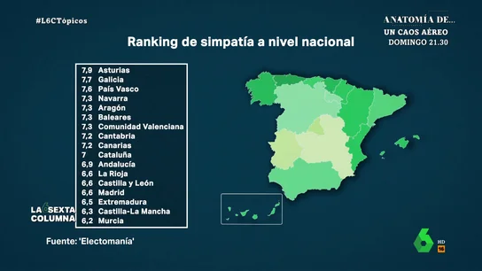 Murcia, la región "menos querida" en España que ha desbancado a Lepe en los chistes y memes Murcia, la región "menos querida" en España que ha desbancado a Lepe en los chistes y memes