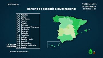 Murcia, la región "menos querida" en España que ha desbancado a Lepe en los chistes y memes