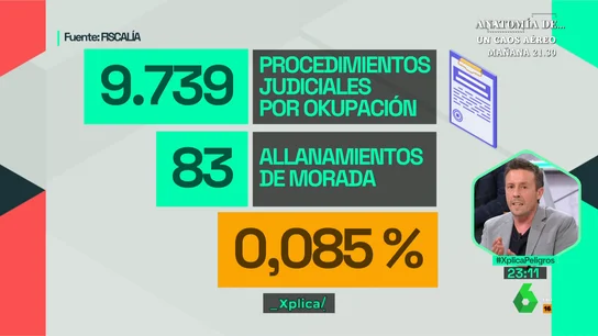 No, no pueden okupar tu casa si te vas de vacaciones: laSexta Xplica desmota los bulos sobre la okupación No, no pueden okupar tu casa si te vas de vacaciones: laSexta Xplica desmota los bulos sobre la okupación