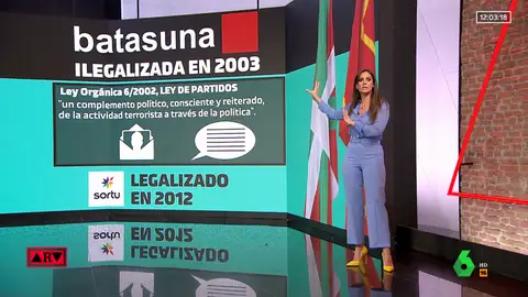 Batasuna, el partido que fue ilegalizado en España