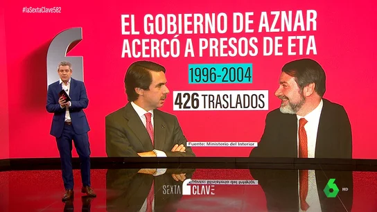 Aznar critica a Sánchez lo que él ya hizo: más de 400 etarras se trasladaron a País Vasco bajo su mandato Aznar critica a Sánchez lo que él ya hizo: más de 400 etarras se trasladaron a País Vasco bajo su mandato