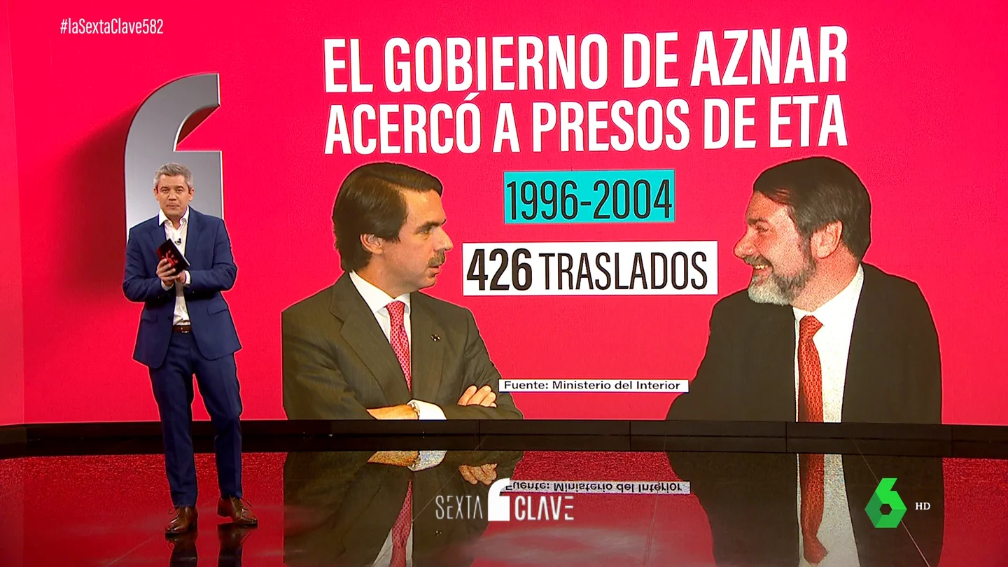 Aznar critica a Sánchez lo que él ya hizo: más de 400 etarras se trasladaron a País Vasco bajo su mandato Aznar critica a Sánchez lo que él ya hizo: más de 400 etarras se trasladaron a País Vasco bajo su mandato